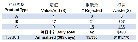 利来SPC软件报废成本计算