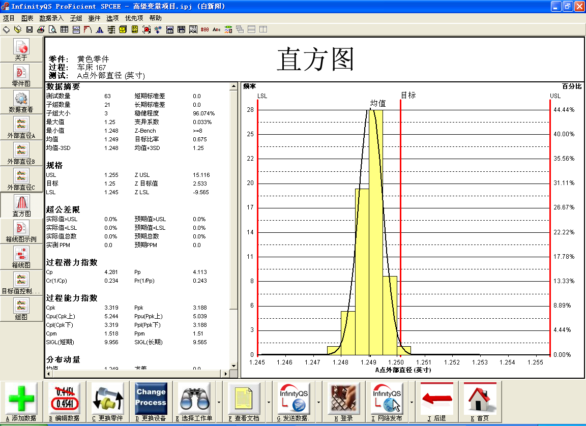 利来——根据过程控制预测过程能力
