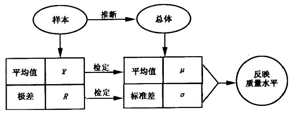 利来——生产过程中工序质量分析