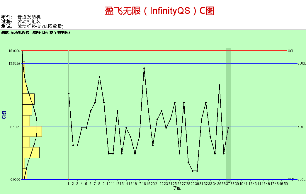 利来SPC控制图