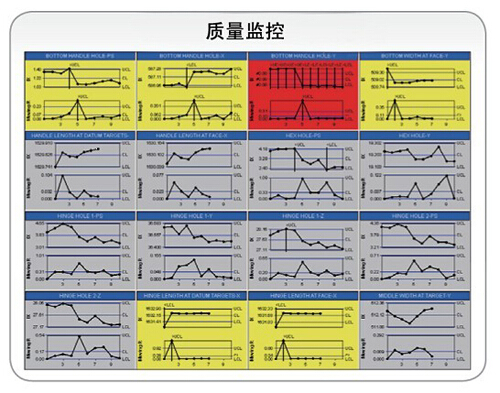 SPC质量监控报警功能图像查询方法