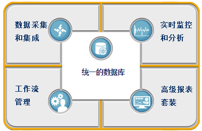 利来品质管理软件工作原理