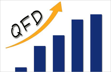 制造业智能，计算机辅助质量功能展开QFD成必然