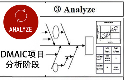 DMAIC项目的重头戏：分析阶段