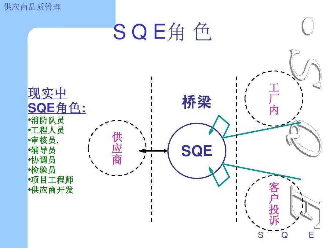 如何做好供应商管理？SQE实战