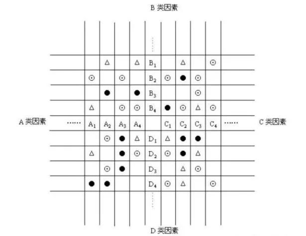 矩阵图